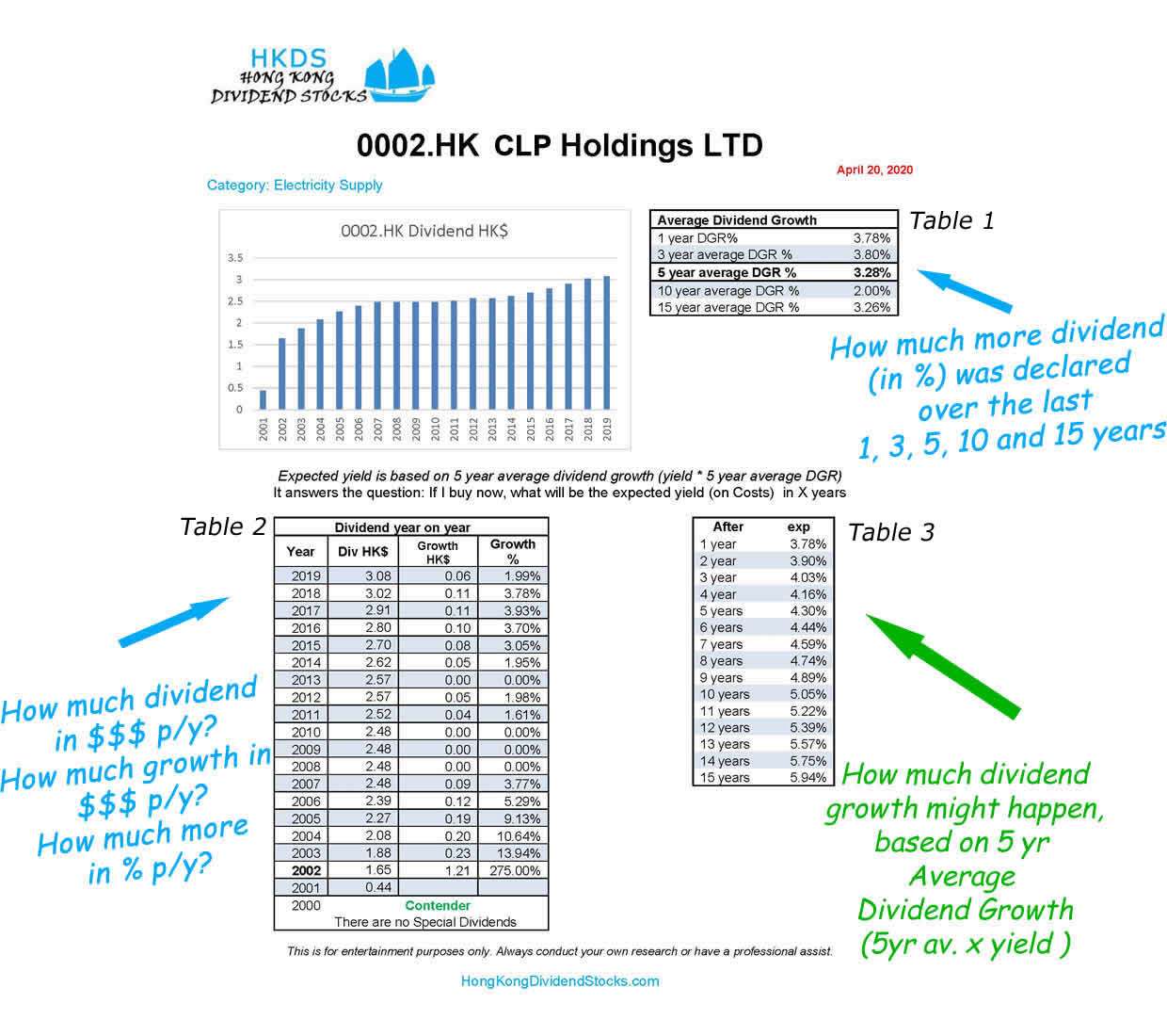 all-hong-kong-dividend-stocks-hong-kong-dividend-stocks