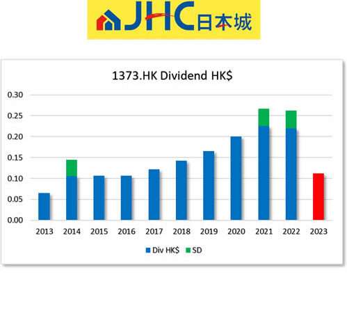 HKG:1373 IH RETAIL