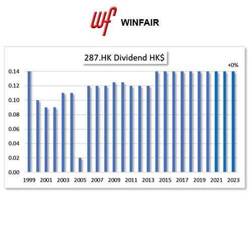 HKG:0287 WINFAIR INV