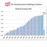 HKG:1038 CKI HOLDINGS