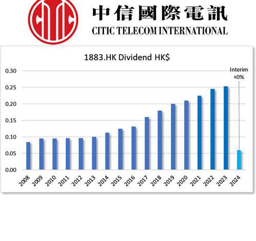 HKG:1883 CITIC TELECOM