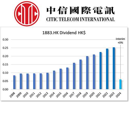 HKG:1883 CITIC TELECOM