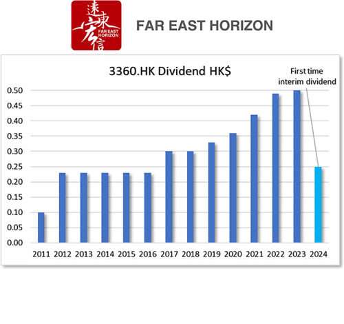 HKG:3360 FE Horizon