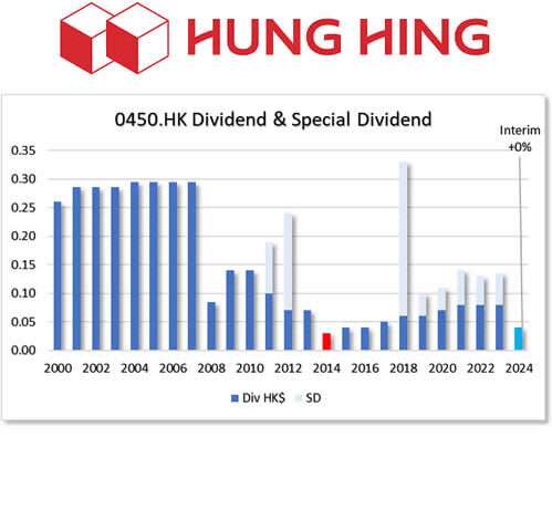 HKG:0450 Hung Hing Printing Group