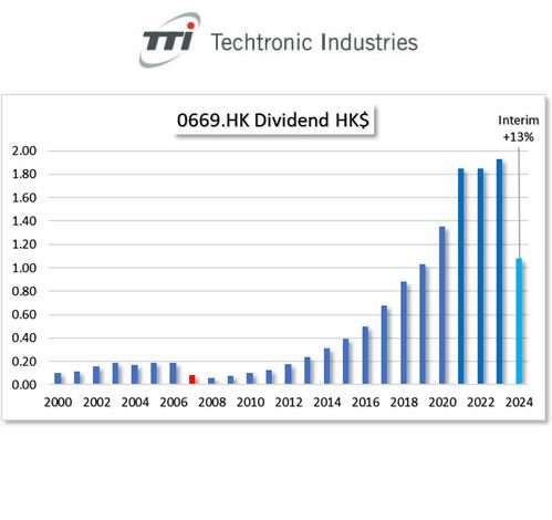 HKG:0669 TECHTRONIC IND