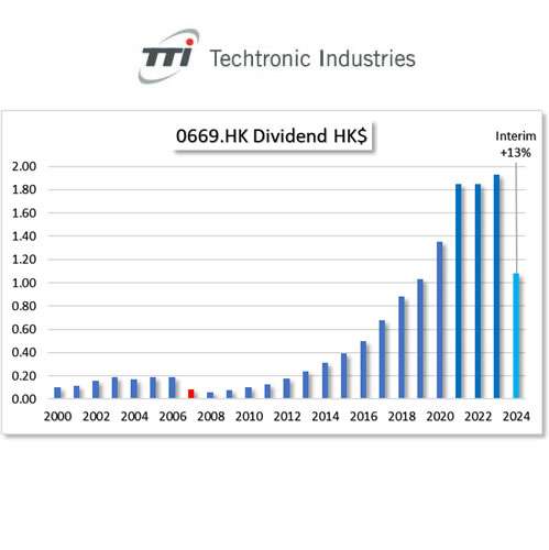 HKG:0669 TECHTRONIC IND