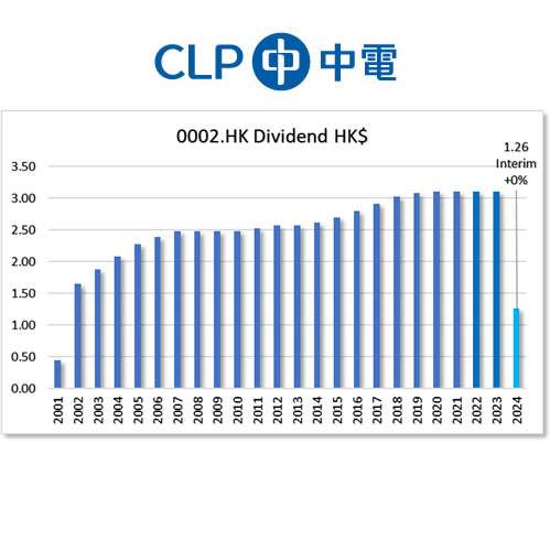 HKG:0002 CLP Holdings Ltd.