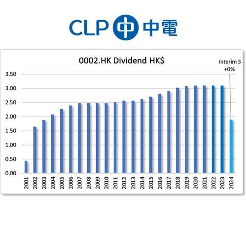 HKG:0002 CLP Holdings Ltd.