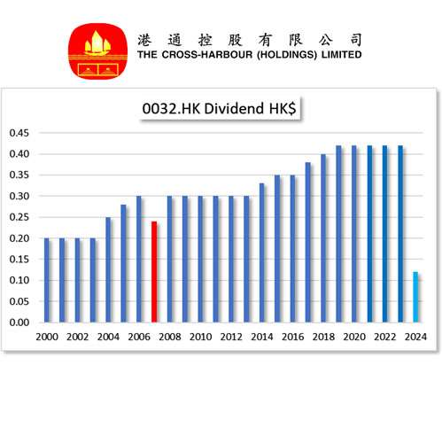 HKG:0032 CROSS-HAR(HOLD)