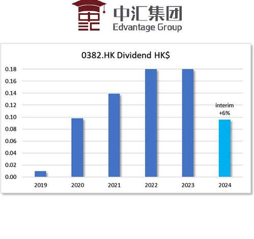 HKG:0382 Edvantage
