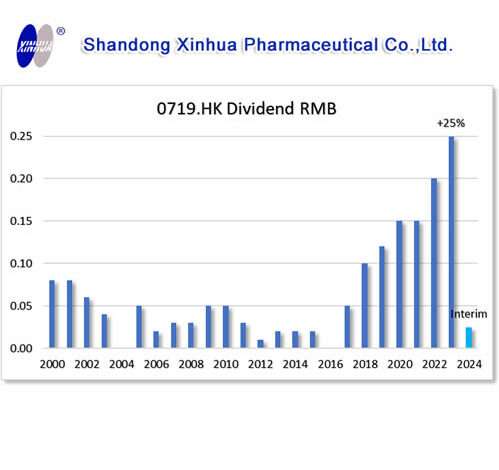 HKG:0719 Shandong Xinhua Pharmaceutical