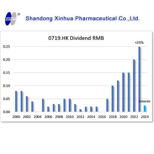 HKG:0719 Shandong Xinhua Pharmaceutical