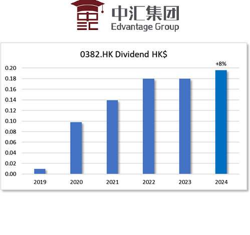 HKG:0382 Edvantage