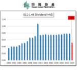 HKG:0101 Hang Lung Properties