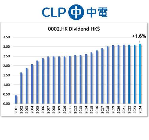 HKG:0002 CLP Holdings Ltd.