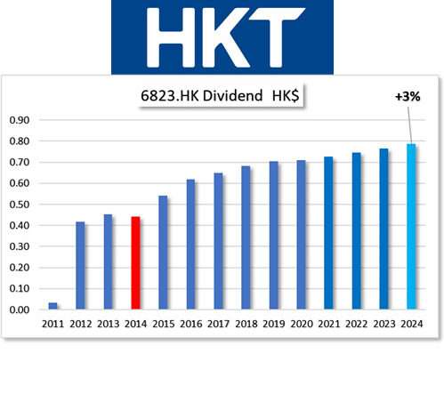 HKG:6823 HKT Trust
