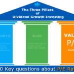 10 Key questions about P/E Ratio