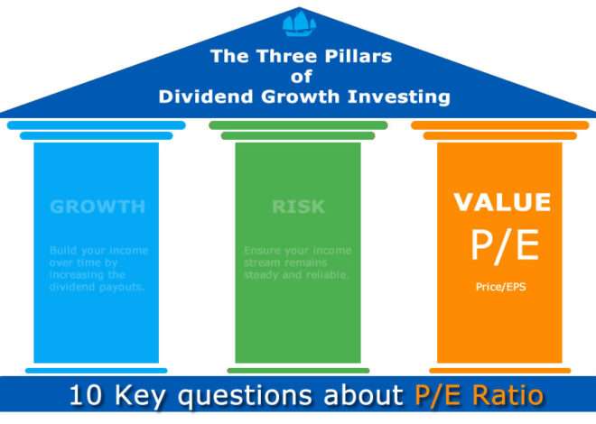 10 Key questions about P/E Ratio