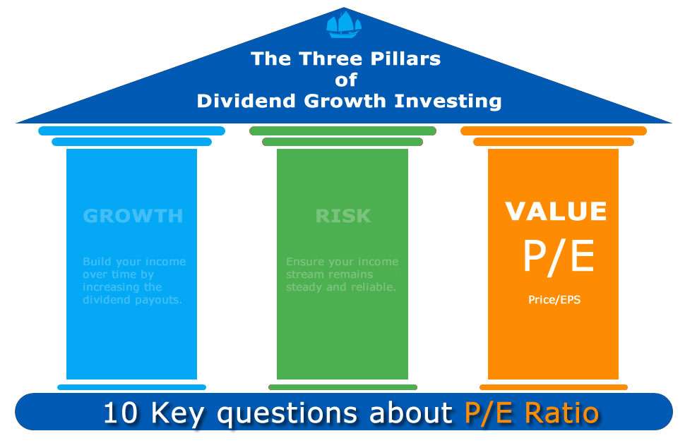 10 Key questions about P/E Ratio