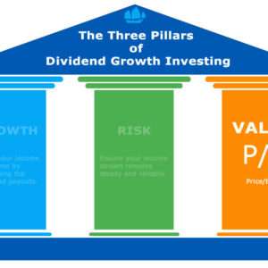 What is the P/E Ratio? And why is it important?