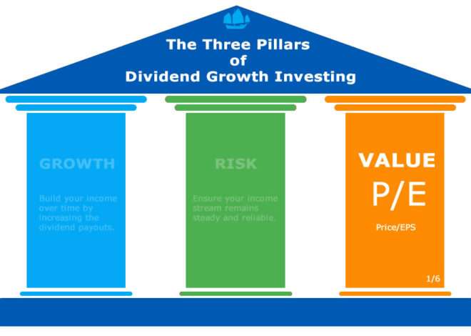 What is the P/E Ratio? And why is it important?