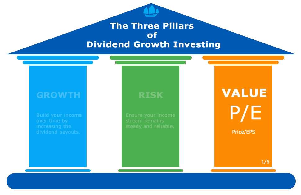 What is the P/E Ratio? And why is it important?