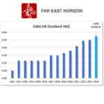 HKG:3360 FE Horizon