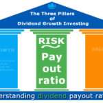 Understanding  Dividend Payout Ratio