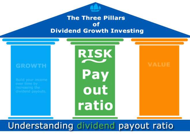 Understanding  Dividend Payout Ratio