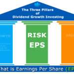 Earnings Per Share (EPS) and its role in Dividend Growth Investing (DGI)