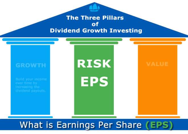 Earnings Per Share (EPS) and its role in Dividend Growth Investing (DGI)